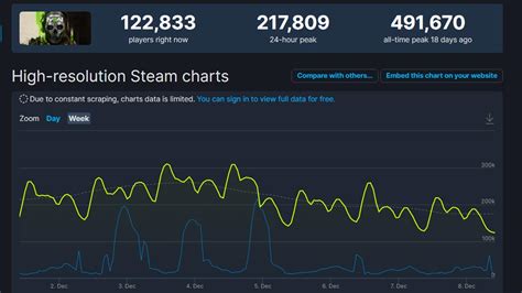 cod warzone steam charts